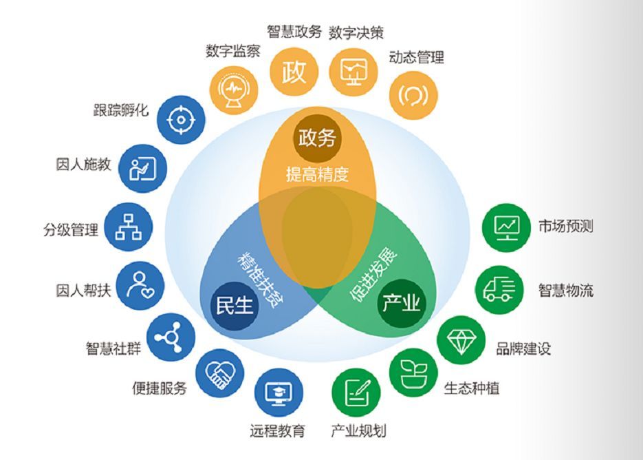 構(gòu)建高效產(chǎn)品上行大數(shù)據(jù)體系 賦能業(yè)務(wù)增長(zhǎng)的數(shù)據(jù)服務(wù)新引擎