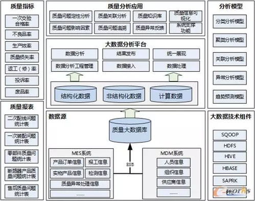 智能工廠規劃的數據處理服務 解鎖效率與洞察的“十八般武藝”