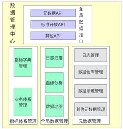 工作六年，我總結了一份數據產品建設指南 打造高效數據處理服務